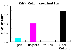 #492F4F color CMYK mixer