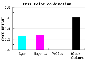 #494863 color CMYK mixer