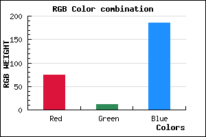 rgb background color #4A0BB9 mixer