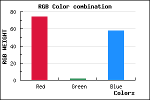 rgb background color #4A023A mixer
