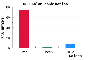 rgb background color #4A0208 mixer