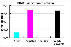 #4A1B55 color CMYK mixer