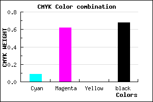 #4A1F51 color CMYK mixer