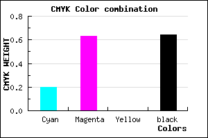 #4A225C color CMYK mixer