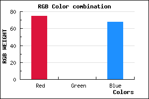 rgb background color #4B0044 mixer