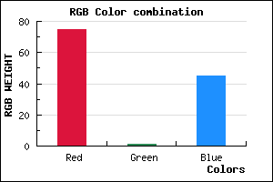 rgb background color #4B012D mixer