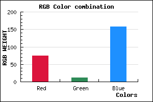 rgb background color #4B0B9D mixer