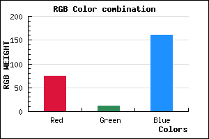 rgb background color #4B0BA1 mixer