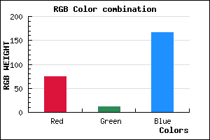 rgb background color #4B0BA7 mixer