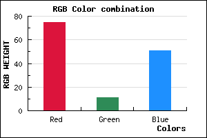 rgb background color #4B0B33 mixer