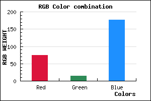 rgb background color #4B0FB1 mixer