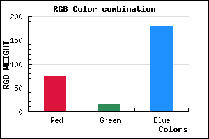 rgb background color #4B0FB2 mixer