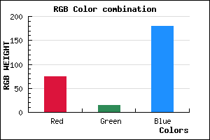 rgb background color #4B0FB3 mixer