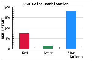 rgb background color #4B0FB7 mixer
