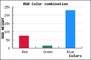 rgb background color #4B0FE6 mixer