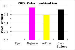 #4B121F color CMYK mixer