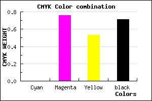 #4B1223 color CMYK mixer