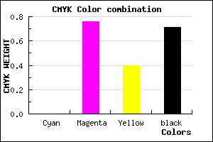 #4B122D color CMYK mixer
