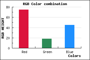rgb background color #4B122D mixer
