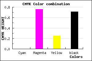 #4B1238 color CMYK mixer