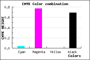 #4B124E color CMYK mixer