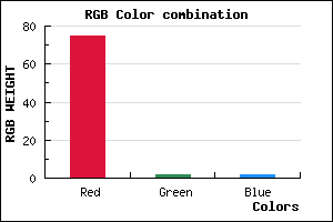 rgb background color #4B0202 mixer