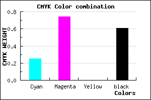 #4B1A64 color CMYK mixer