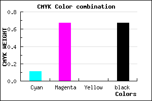 #4B1C54 color CMYK mixer