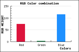 rgb background color #4B0373 mixer