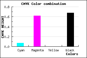 #4B1F51 color CMYK mixer