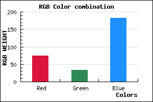 rgb background color #4B21B7 mixer