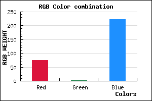 rgb background color #4B04DE mixer