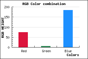 rgb background color #4B06B8 mixer