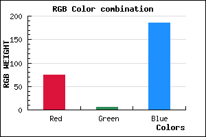 rgb background color #4B06BA mixer