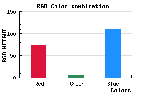 rgb background color #4B076F mixer