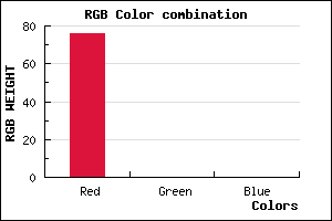 rgb background color #4C0000 mixer