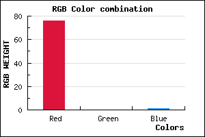 rgb background color #4C0001 mixer