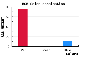 rgb background color #4C000B mixer