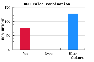 rgb background color #4C007F mixer