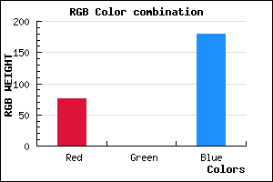 rgb background color #4C00B3 mixer