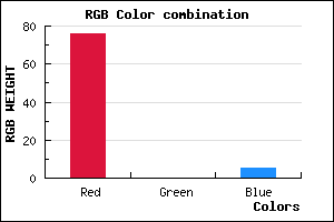 rgb background color #4C0005 mixer