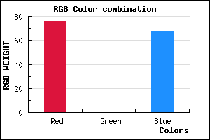 rgb background color #4C0043 mixer