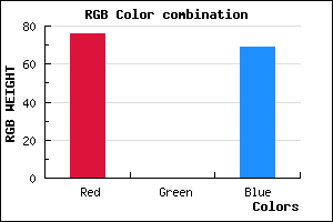 rgb background color #4C0045 mixer