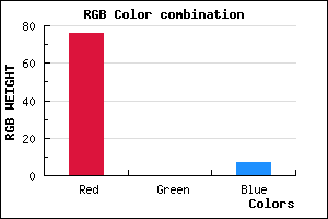 rgb background color #4C0007 mixer