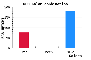 rgb background color #4C01B3 mixer
