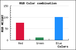 rgb background color #4C0B65 mixer