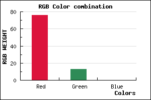 rgb background color #4C0D00 mixer