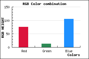 rgb background color #4C0D69 mixer