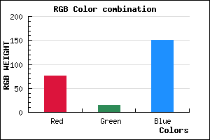 rgb background color #4C0F97 mixer