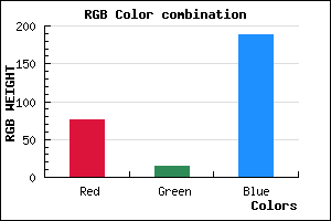 rgb background color #4C0FBD mixer